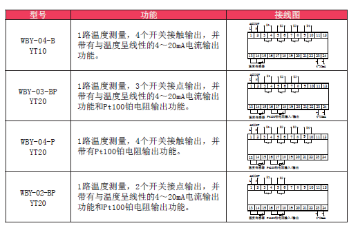 变压器